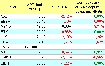 АДР