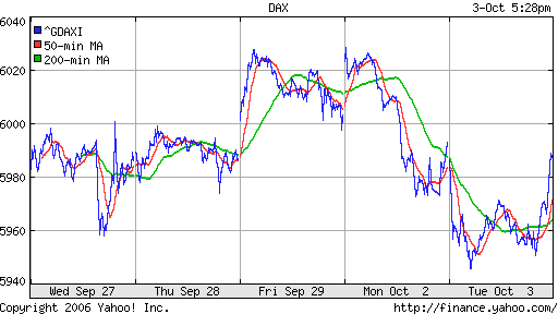 DAX