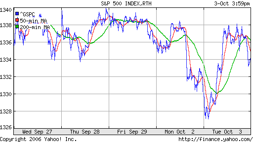 S&P 500