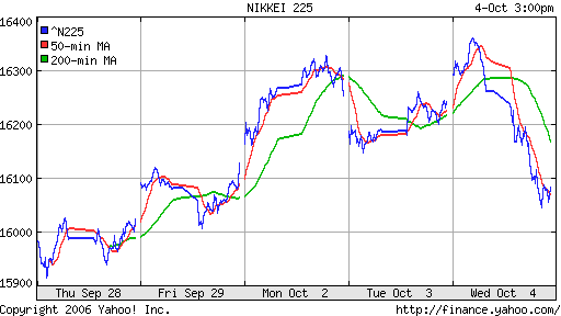 Nikkei-225 (Japan)