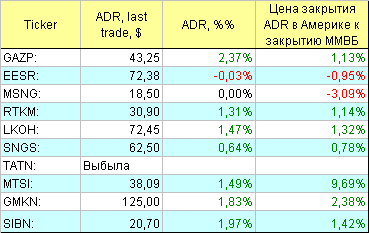 АДР