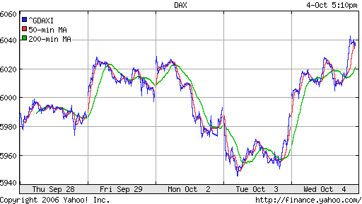 DAX
