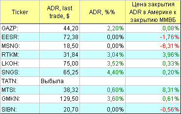 АДР