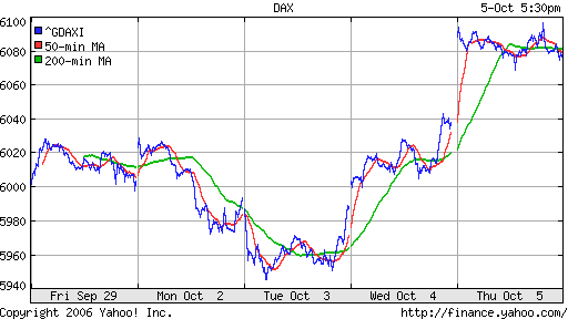 DAX