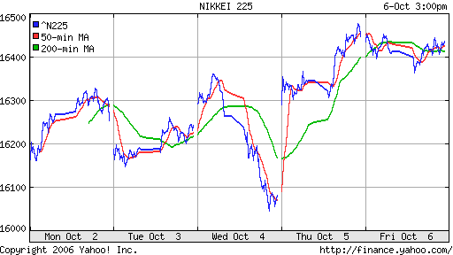 Nikkei-225 (Japan)