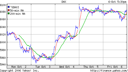 DAX
