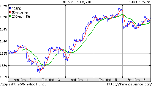 S&P 500