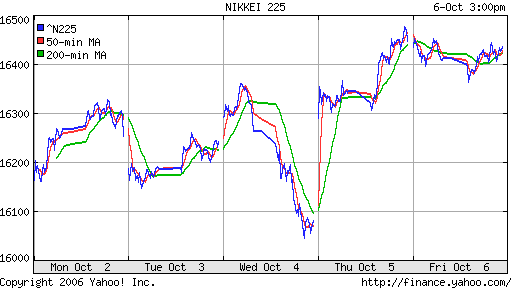 Nikkei-225 (Japan)