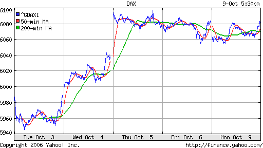 DAX