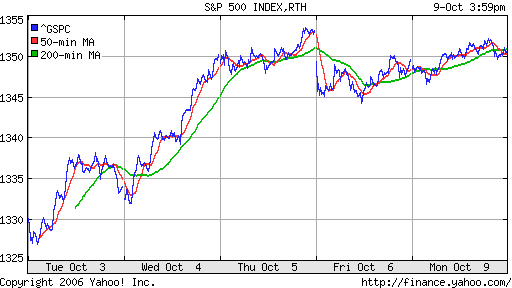 S&P 500