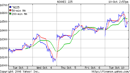 Nikkei-225 (Japan)