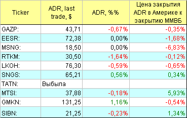 АДР