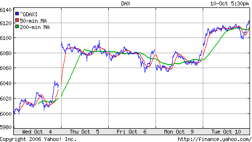 DAX
