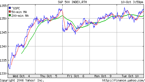 S&P 500