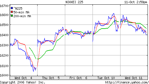 Nikkei-225 (Japan)