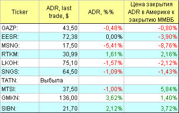 АДР