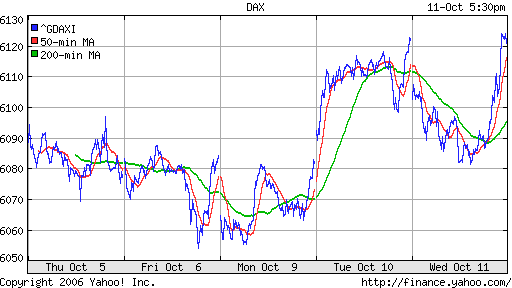 DAX