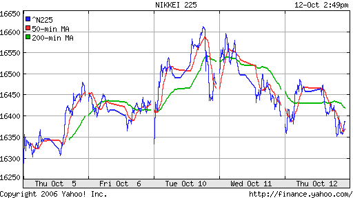 Nikkei-225 (Japan)