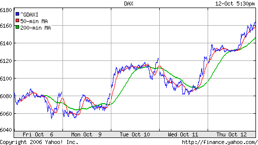 DAX