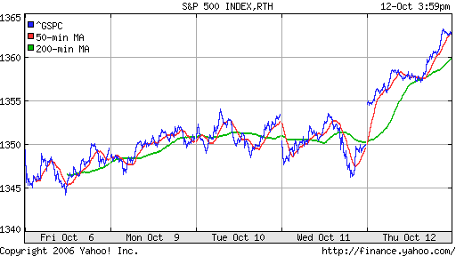 S&P 500