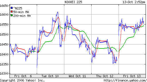 Nikkei-225 (Japan)
