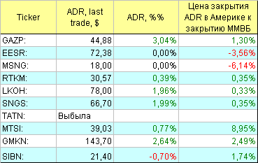 АДР