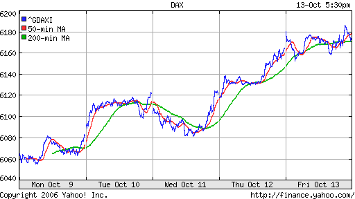 DAX