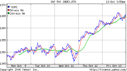 S&P 500
