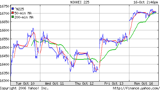 Nikkei-225 (Japan)