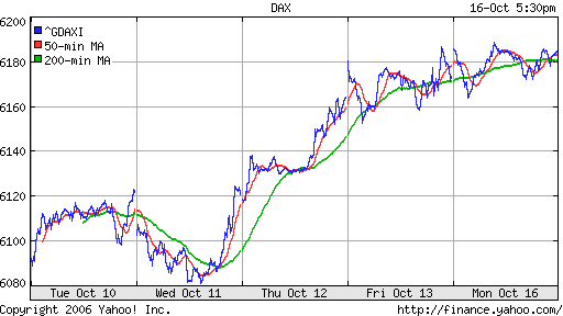 DAX