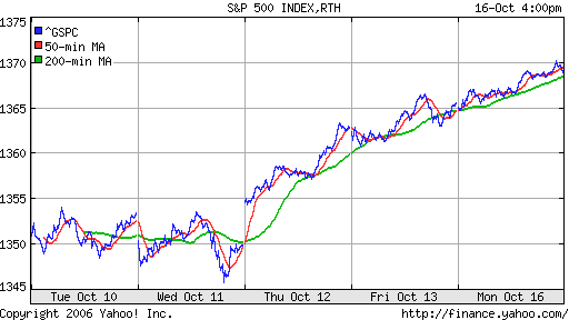 S&P 500