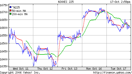 Nikkei-225 (Japan)