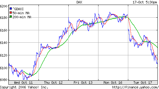 DAX