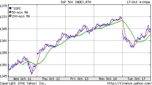 S&P 500