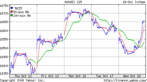 Nikkei-225 (Japan)