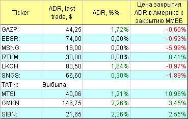 АДР