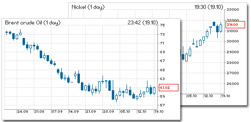 Nickel, Oil.