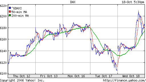 DAX
