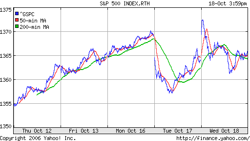 S&P 500