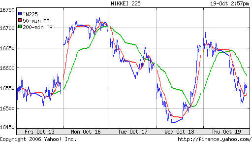 Nikkei-225 (Japan)