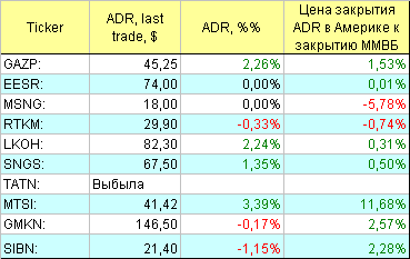 АДР