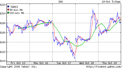 DAX