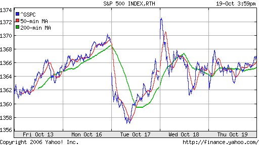 S&P 500