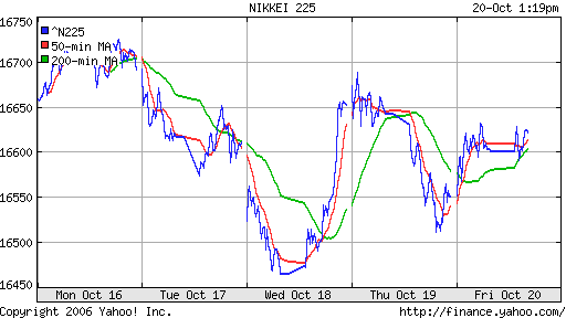 Nikkei-225 (Japan)
