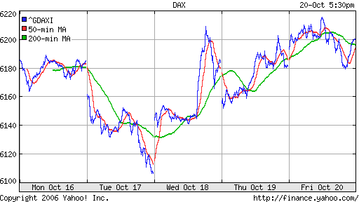 DAX