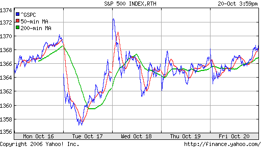 S&P 500
