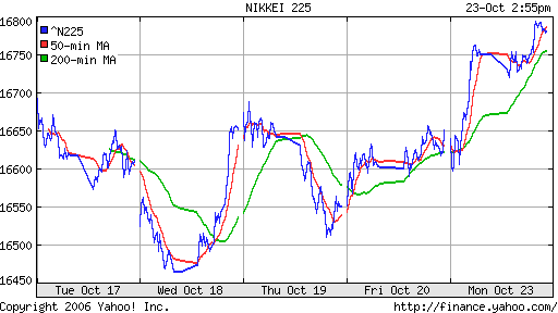 Nikkei-225 (Japan)