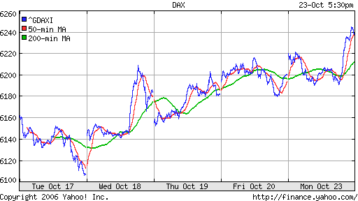 DAX
