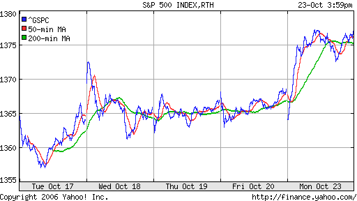 S&P 500