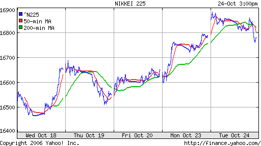 Nikkei-225 (Japan)